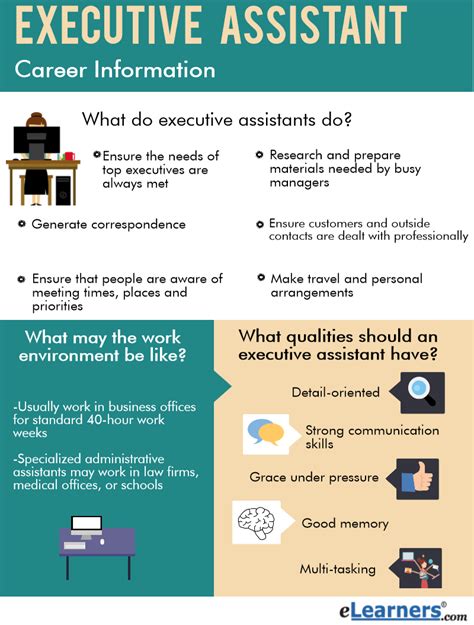 What Does a Senior Executive Assistant Do?