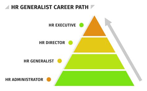 What Does a Senior HR Generalist Do?