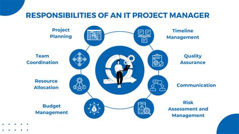 What Does a Senior IT Project Manager Do?