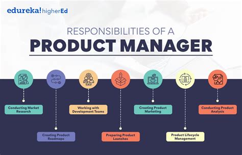 What Does a Senior Product Director Do? The Strategic Core