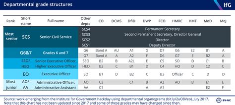 What Does a Senior Public Servant Do?