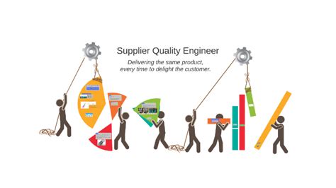 What Does a Senior Supplier Quality Engineer Do?