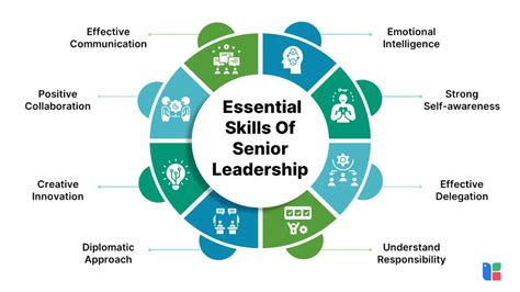 What Does a Senior Technical Leader (An "Espinosa-Level" Role) Do?