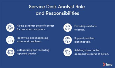 What Does a Service Desk Analyst Do?