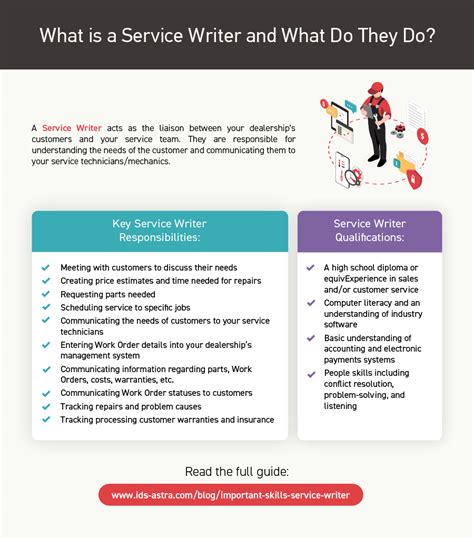 What Does a Service Writer Do?