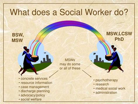 What Does a Social Worker Do?