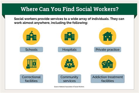 What Does a Social Worker with a Master's Degree Do?