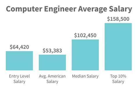 What Does a Software Engineer in New York Do?