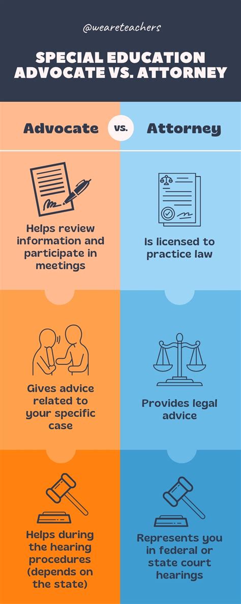What Does a Special Education Advocate Do?