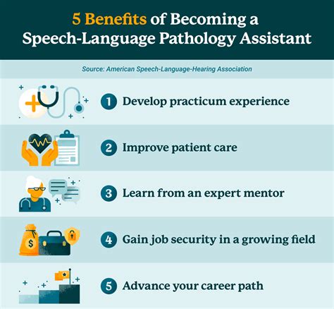What Does a Speech and Language Assistant Do?