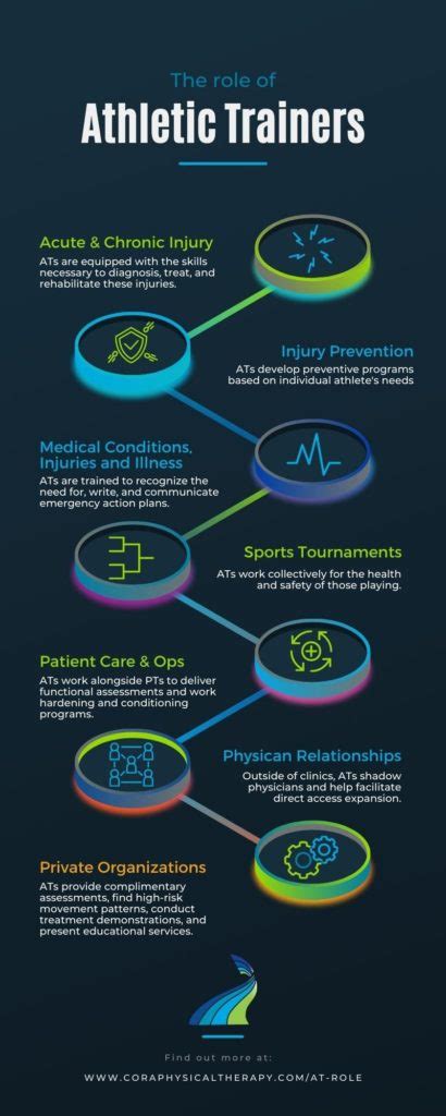 What Does a Sports Trainer Do?