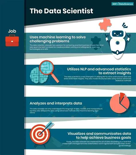 What Does a Sr. Data Scientist Do?
