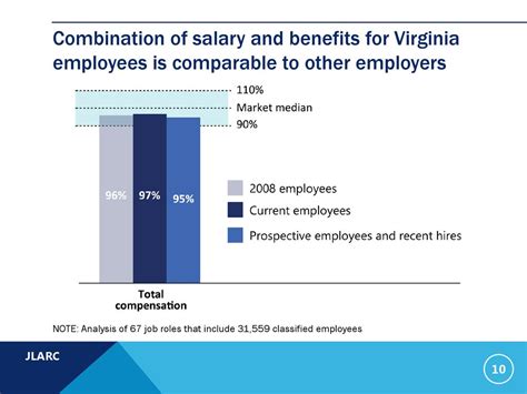 What Does a State of Virginia Employee Do?