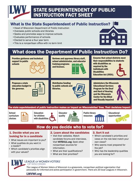 What Does a State Superintendent of Public Instruction Do?