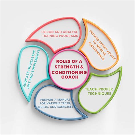 What Does a Strength & Conditioning Coach Do?