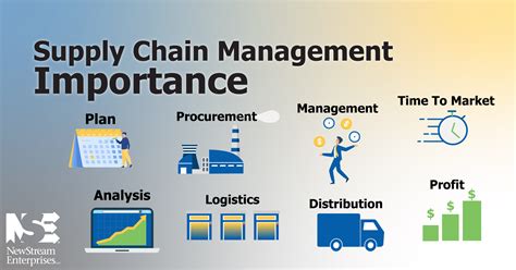 What Does a Supply Chain Manager Do?