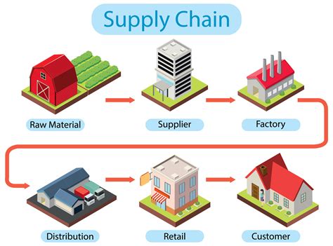 What Does a Supply Chain Professional Do?