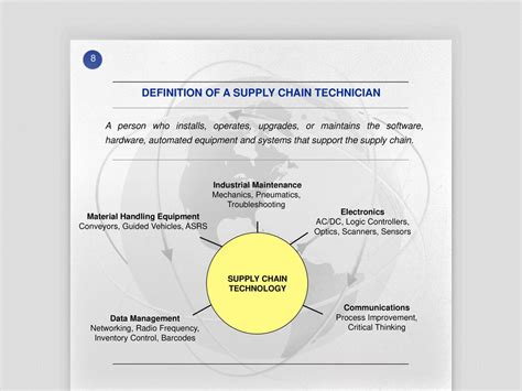 What Does a Supply Chain Technician Do?