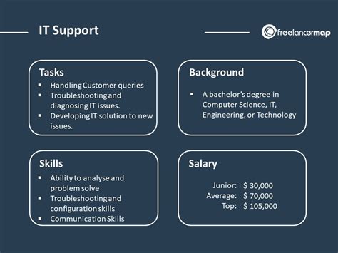 What Does a Support Technician Do?