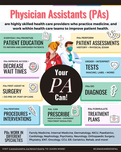 What Does a Surgery PA Do?