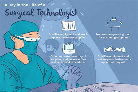 What Does a Surgical Technologist Do?