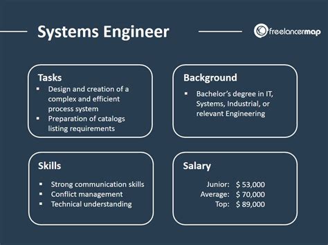 What Does a Systems Engineer Do?