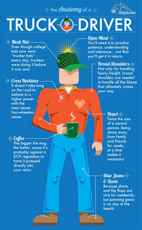 What Does a Tanker Driver Do?