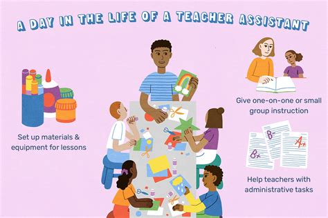 What Does a Teacher Aide Do?