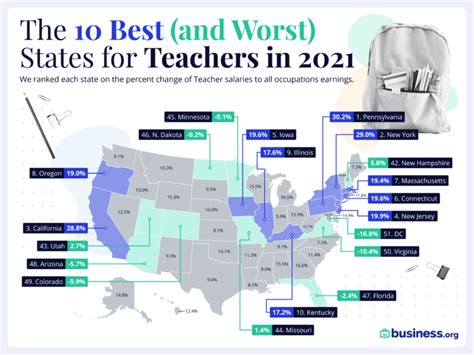 What Does a Teacher in Colorado Do?