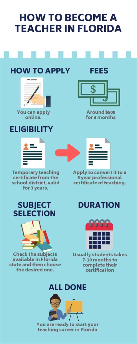 What Does a Teacher in Florida Do?