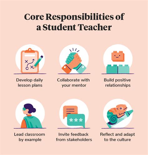What Does a Teacher in Indiana Do? Core Responsibilities and Daily Life