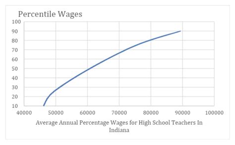 What Does a Teacher in Indiana Do?
