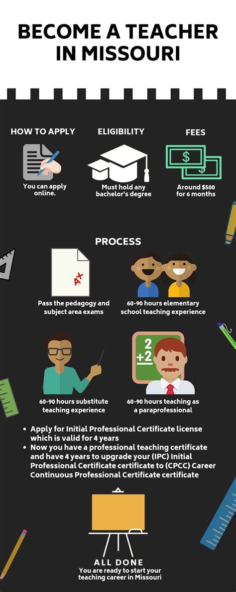 What Does a Teacher in Missouri Do?