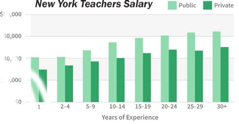 What Does a Teacher in New York Do? The Role Beyond the Salary