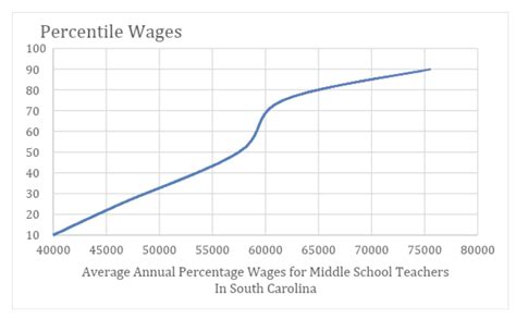 What Does a Teacher in South Carolina Do?