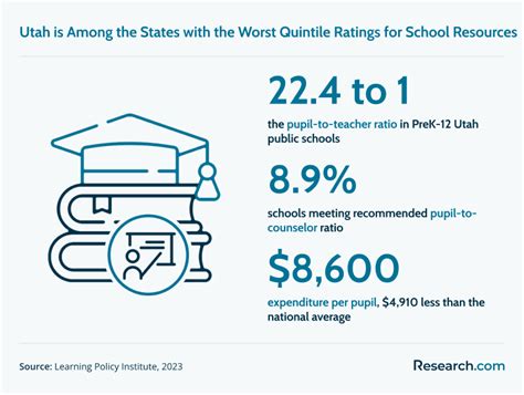 What Does a Teacher in Utah Do?
