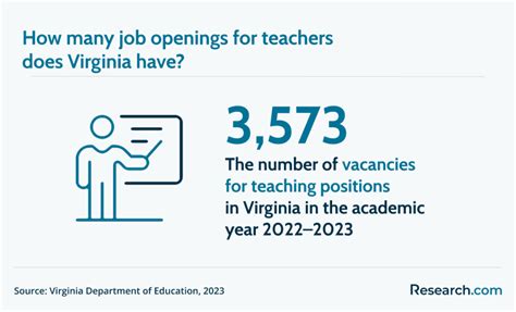 What Does a Teacher in Virginia Do?