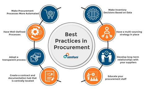 What Does a Tech Procurement Professional Do?