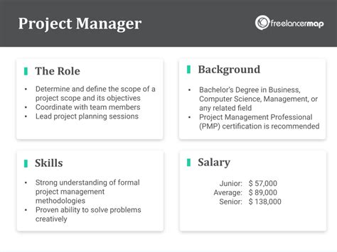 What Does a Technical Project Manager Do?