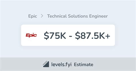 What Does a Technical Solutions Engineer at Epic Do?