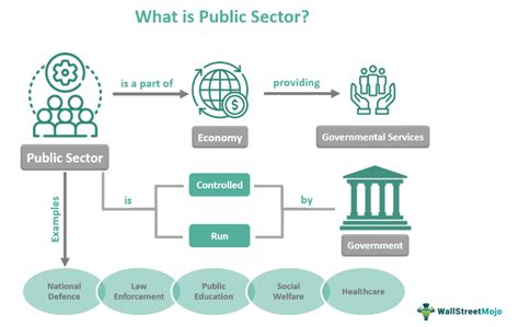 What Does a Top Public Sector Executive Do?