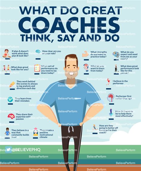 What Does a Top Sports Executive or Head Coach Do?