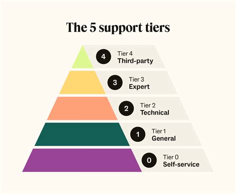 What Does a Top-Tier Assistant Do?
