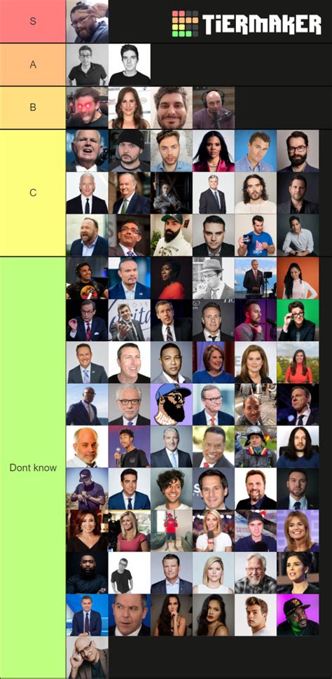 What Does a Top-Tier News Anchor & Political Commentator Do?