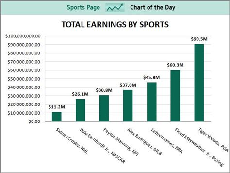 What Does a Top-Tier Professional Athlete Do?