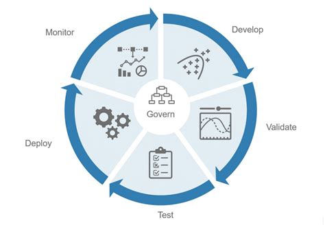 What Does a Top-Tier SWE Intern in Quantitative Finance Do? The SIG Experience