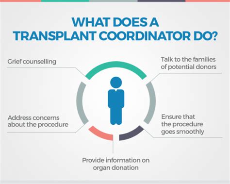 What Does a Transplant Coordinator Do?