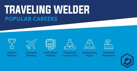 What Does a Traveling Welder Do?