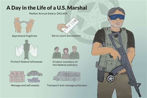 What Does a U.S. Marshal Do?