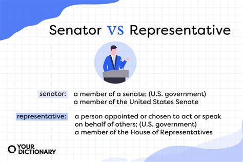 What Does a U.S. Representative Do?